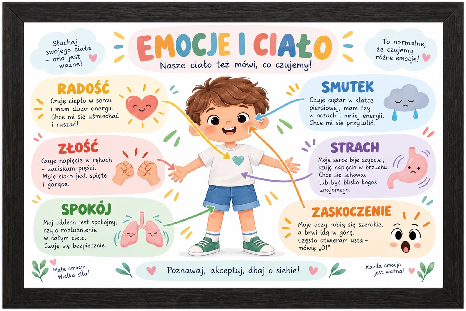 Plakat Edukacyjny Emocje I Ciało Kompozycja 1