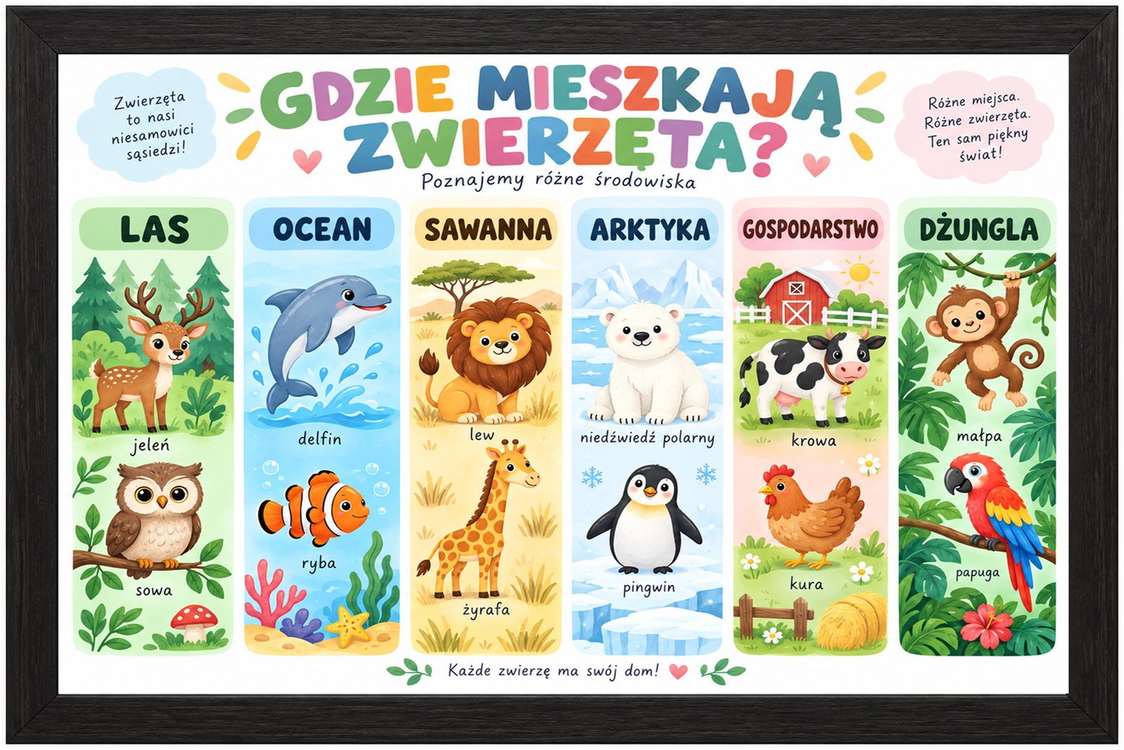 Plakat Edukacyjny Gdzie Mieszkają Zwierzęta Kompozycja 1