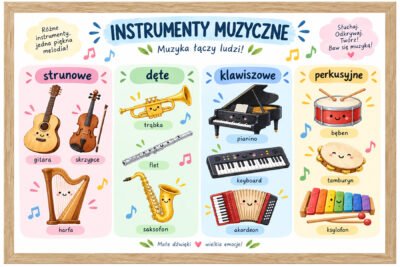 Plakat Edukacyjny Instrumenty Muzyczne