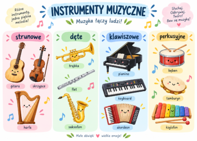 Plakat Edukacyjny Instrumenty Muzyczne
