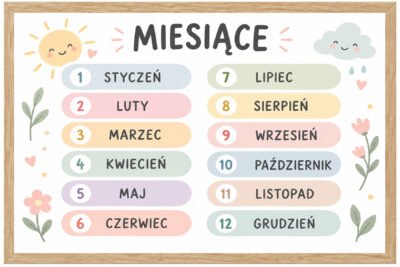 Plakat Edukacyjny Miesiące