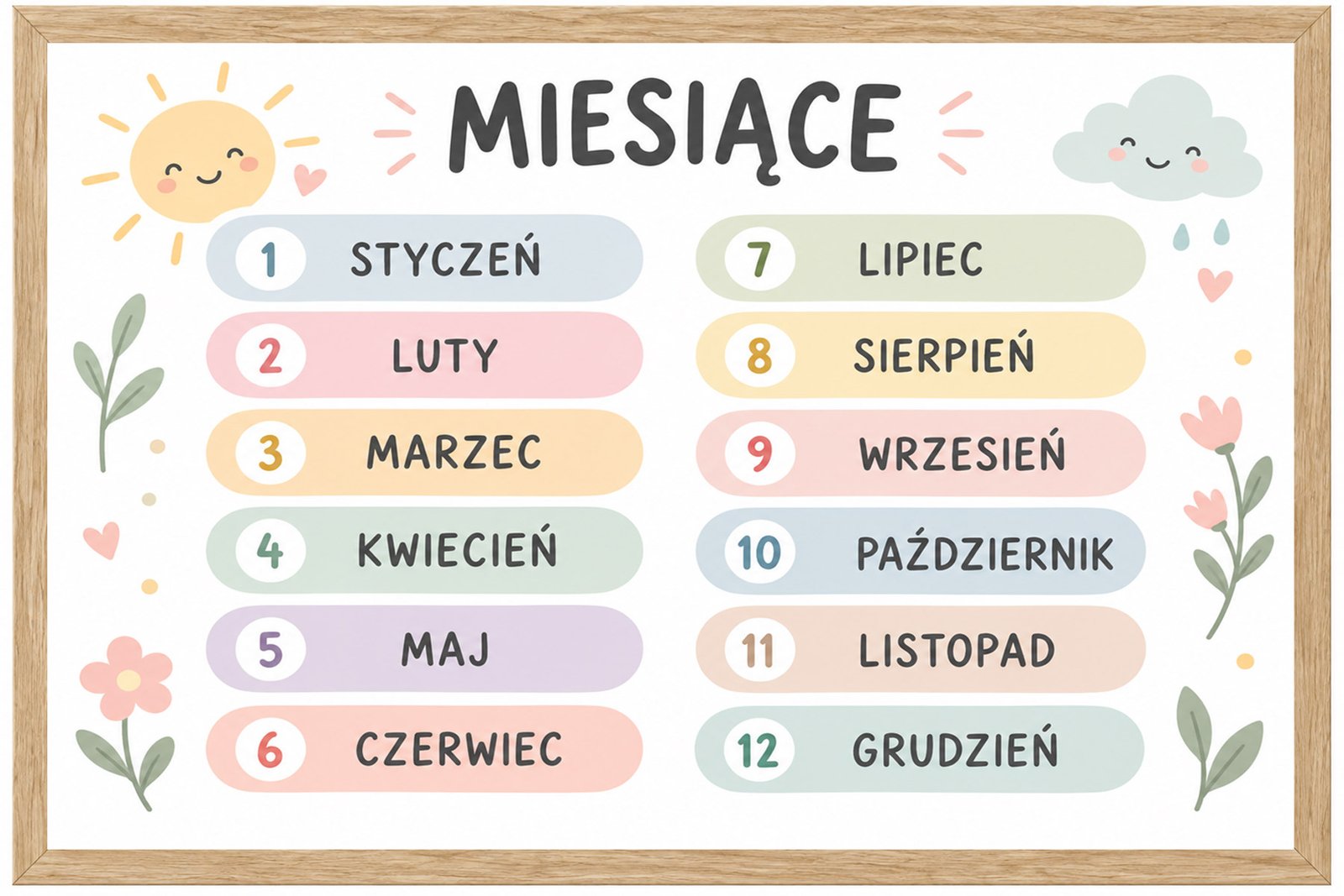 Plakat Edukacyjny Miesiące