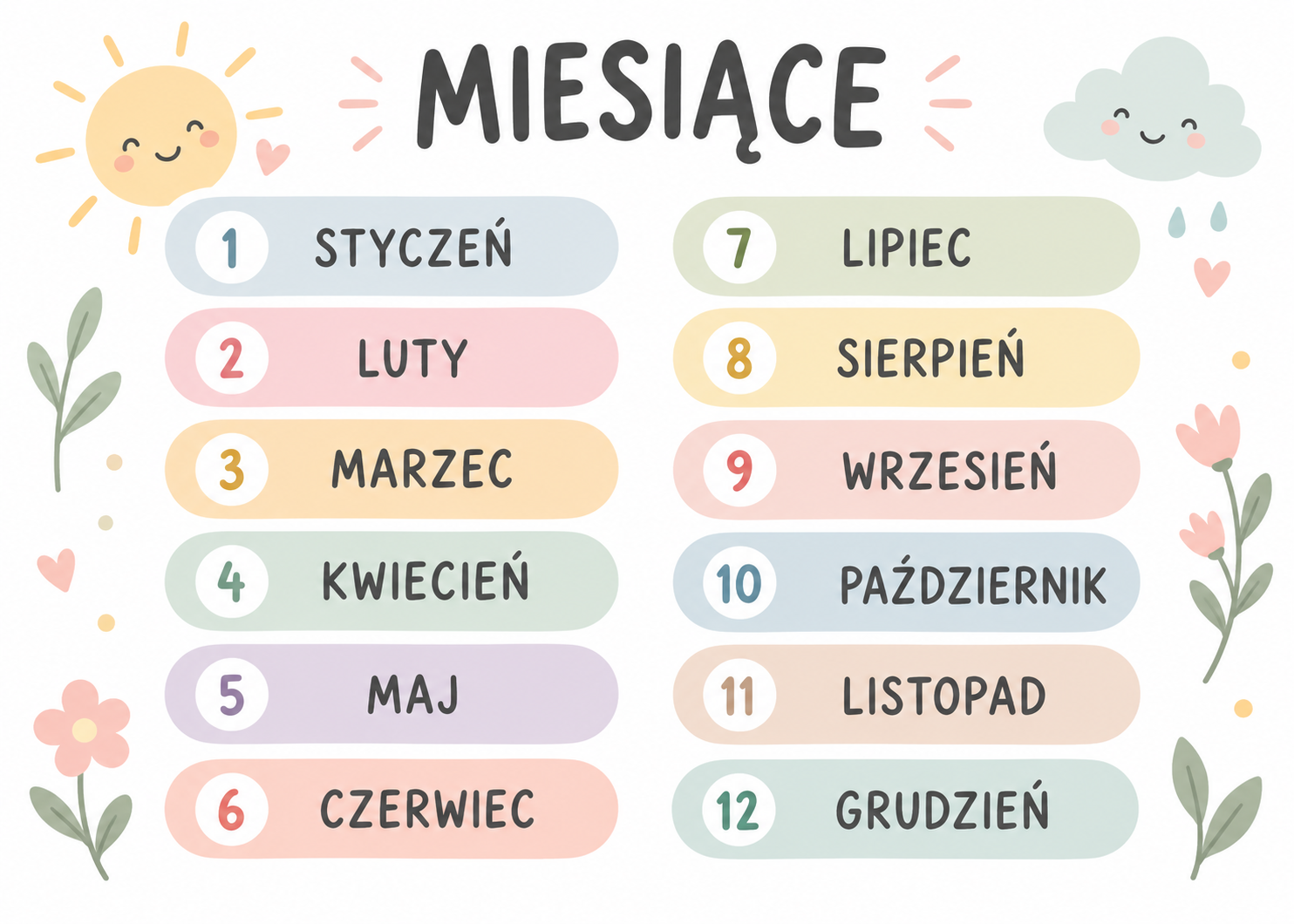 Plakat Edukacyjny Miesiące