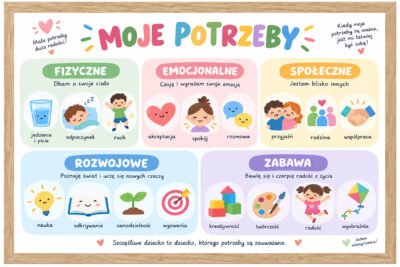 Plakat Edukacyjny Moje Potrzeby 2