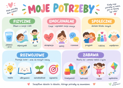 Plakat Edukacyjny Moje Potrzeby 2