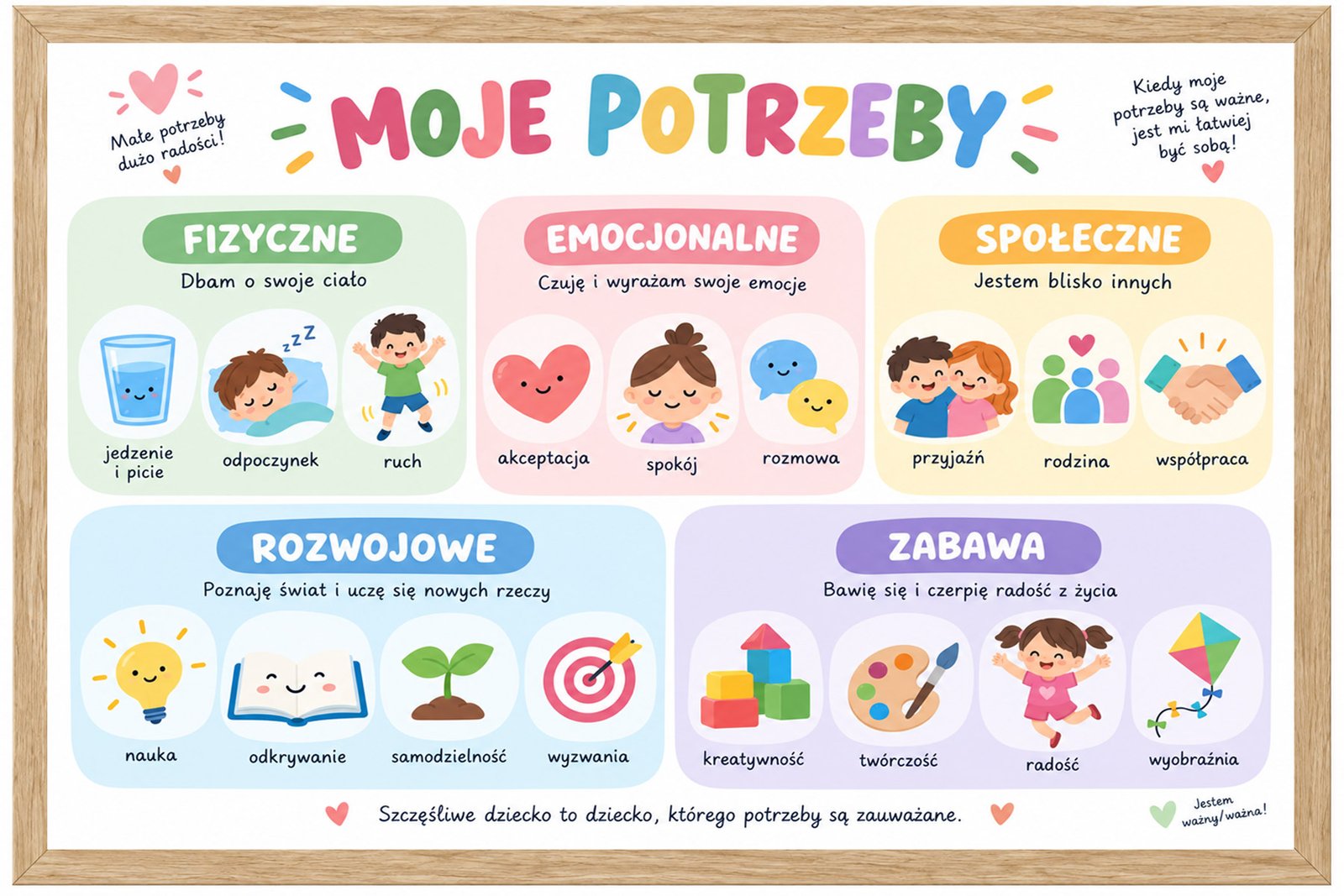 Plakat Edukacyjny Moje Potrzeby 2