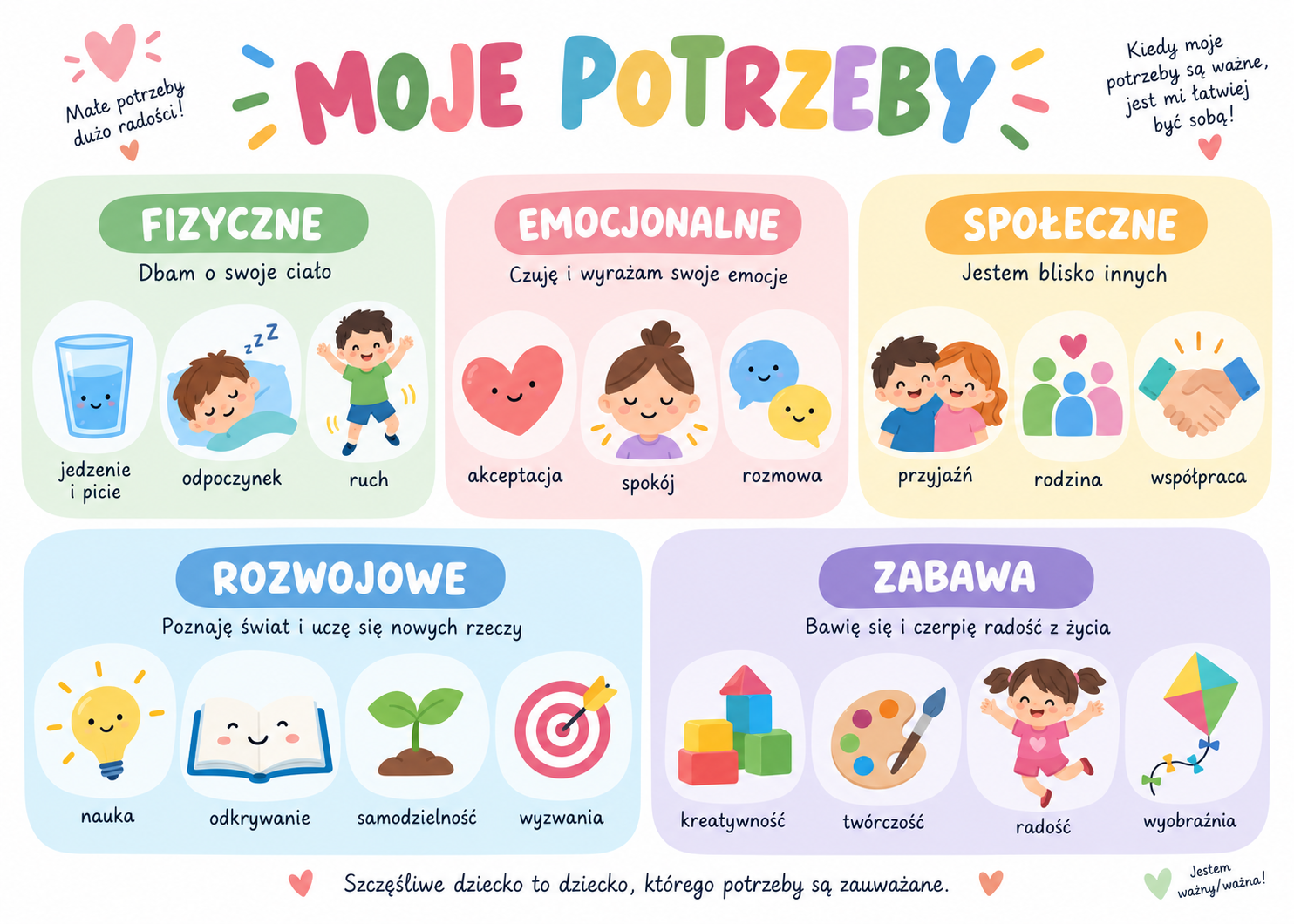 Plakat Edukacyjny Moje Potrzeby 2