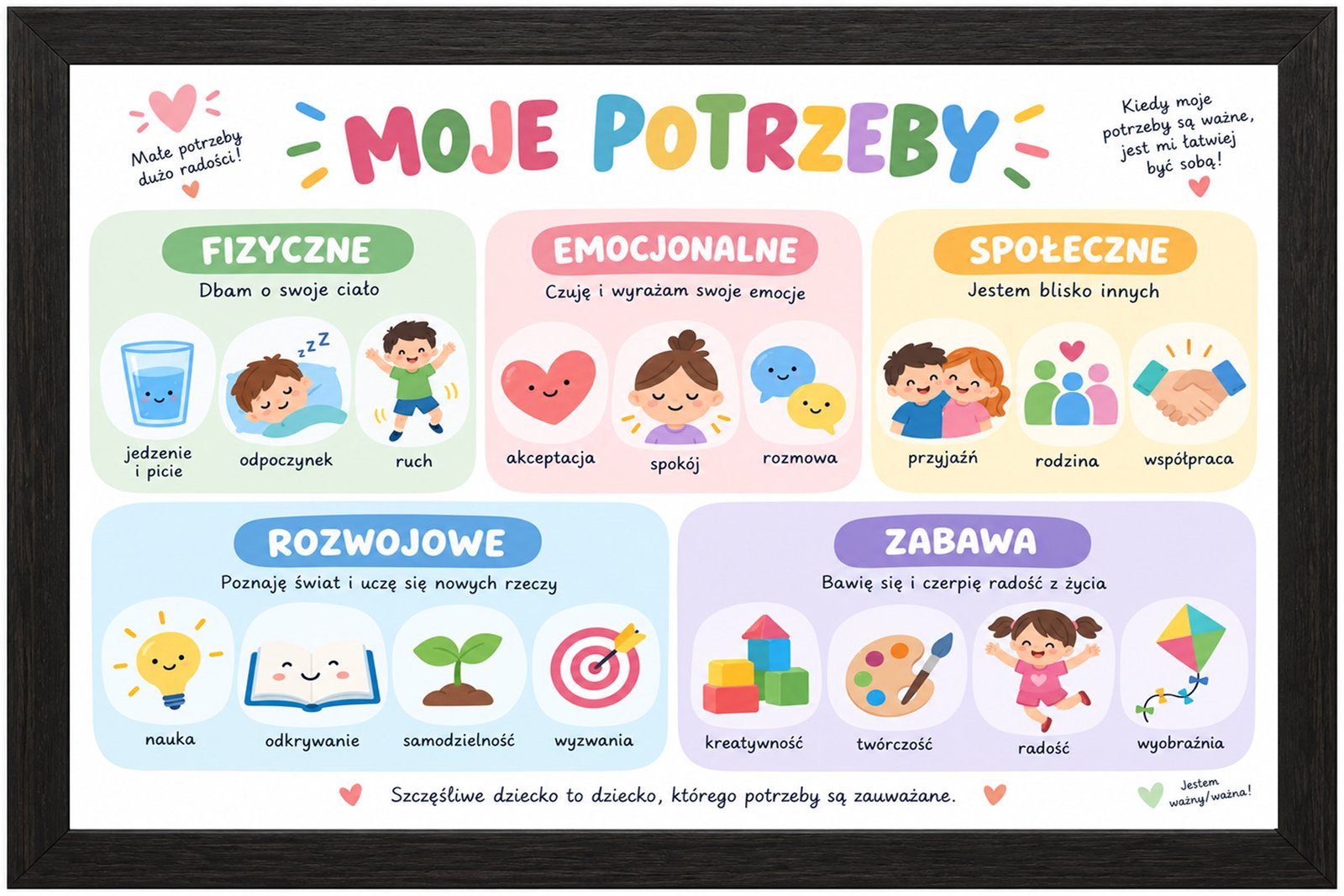 Plakat Edukacyjny Moje Potrzeby 2 Kompozycja 1
