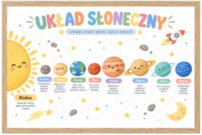 Plakat Edukacyjny Planety