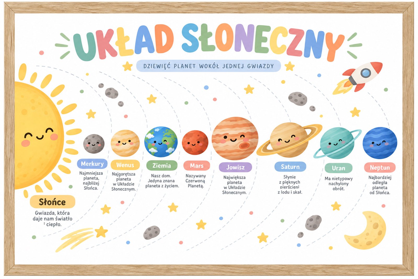Plakat Edukacyjny Planety