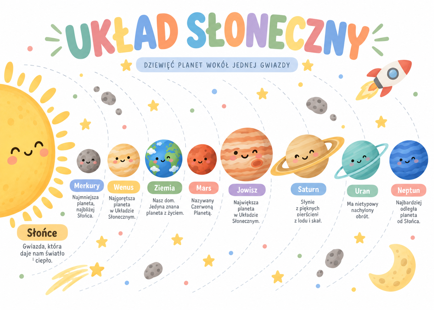 Plakat Edukacyjny Planety