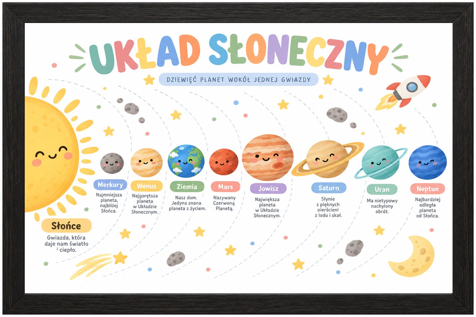 Plakat Edukacyjny Planety Kompozycja 1