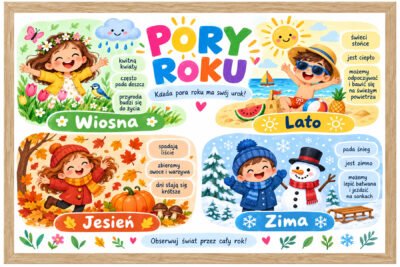 Plakat Edukacyjny Pory Roku