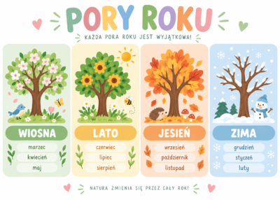 Plakat Edukacyjny Pory Roku 5