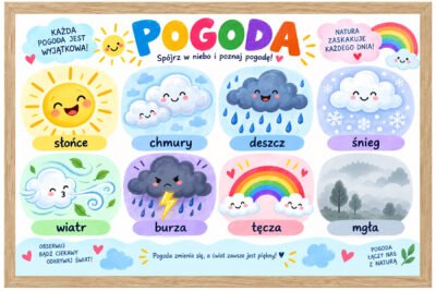 Plakat Edukacyjny Poznaję Pogodę
