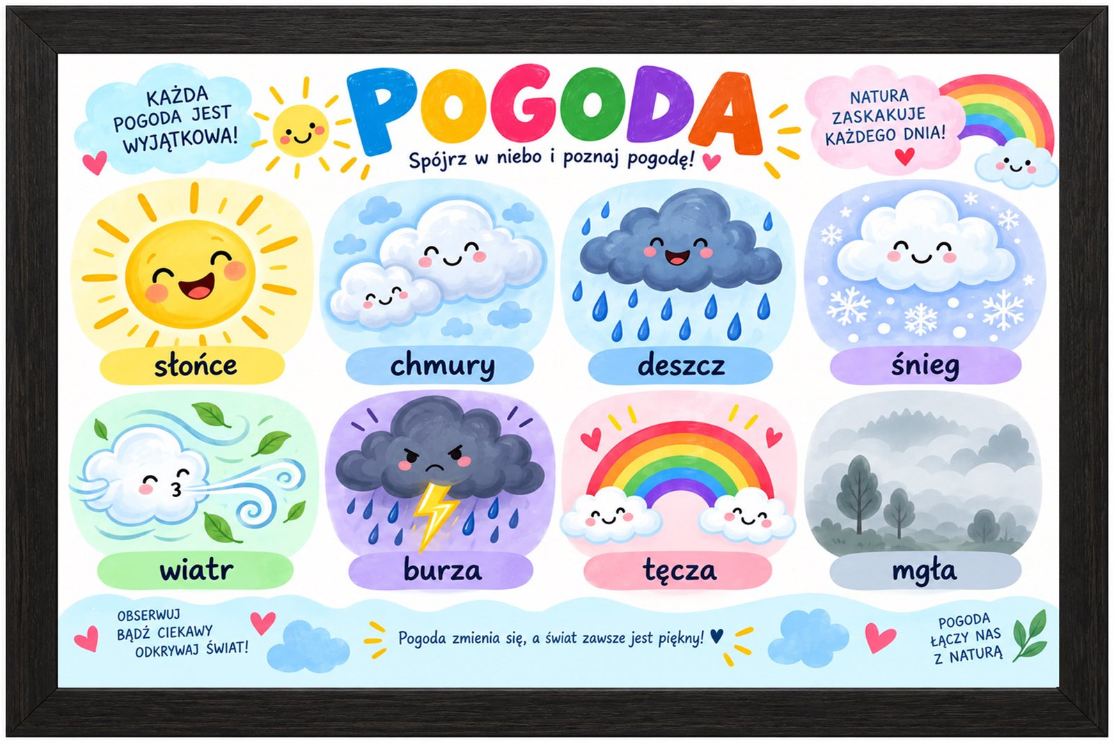 Plakat Edukacyjny Poznaję Pogodę Kompozycja 1