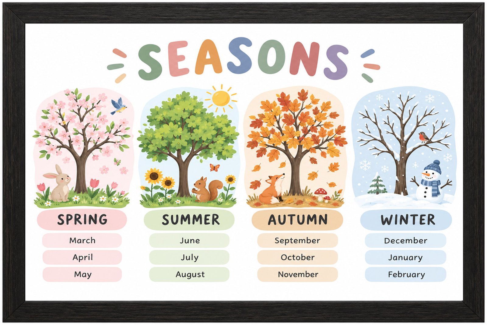 Plakat Edukacyjny Seasons Kompozycja 1