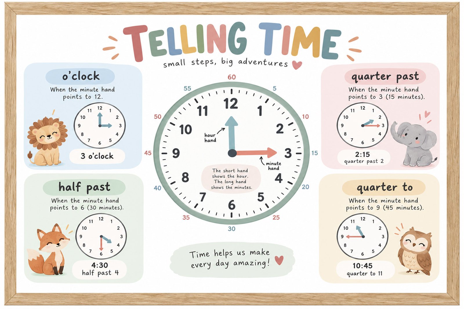 Plakat Edukacyjny Telling Time