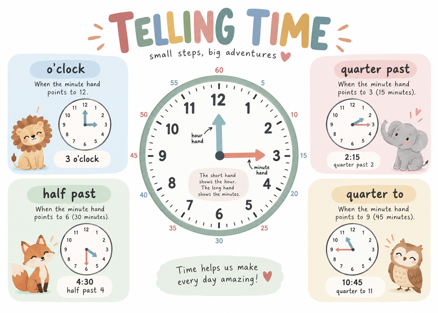 Plakat Edukacyjny Telling Time