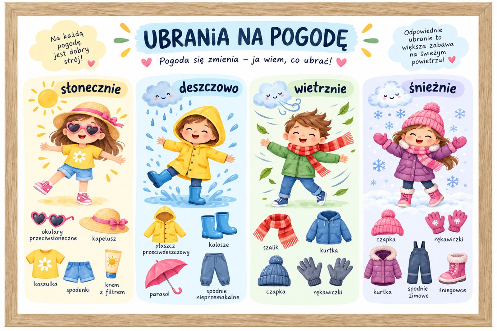 Plakat Edukacyjny Ubrania Na Pogodę