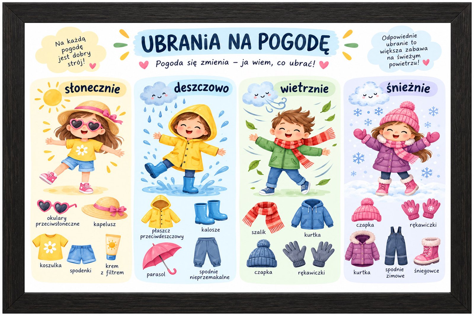 Plakat Edukacyjny Ubrania Na Pogodę Kompozycja 1